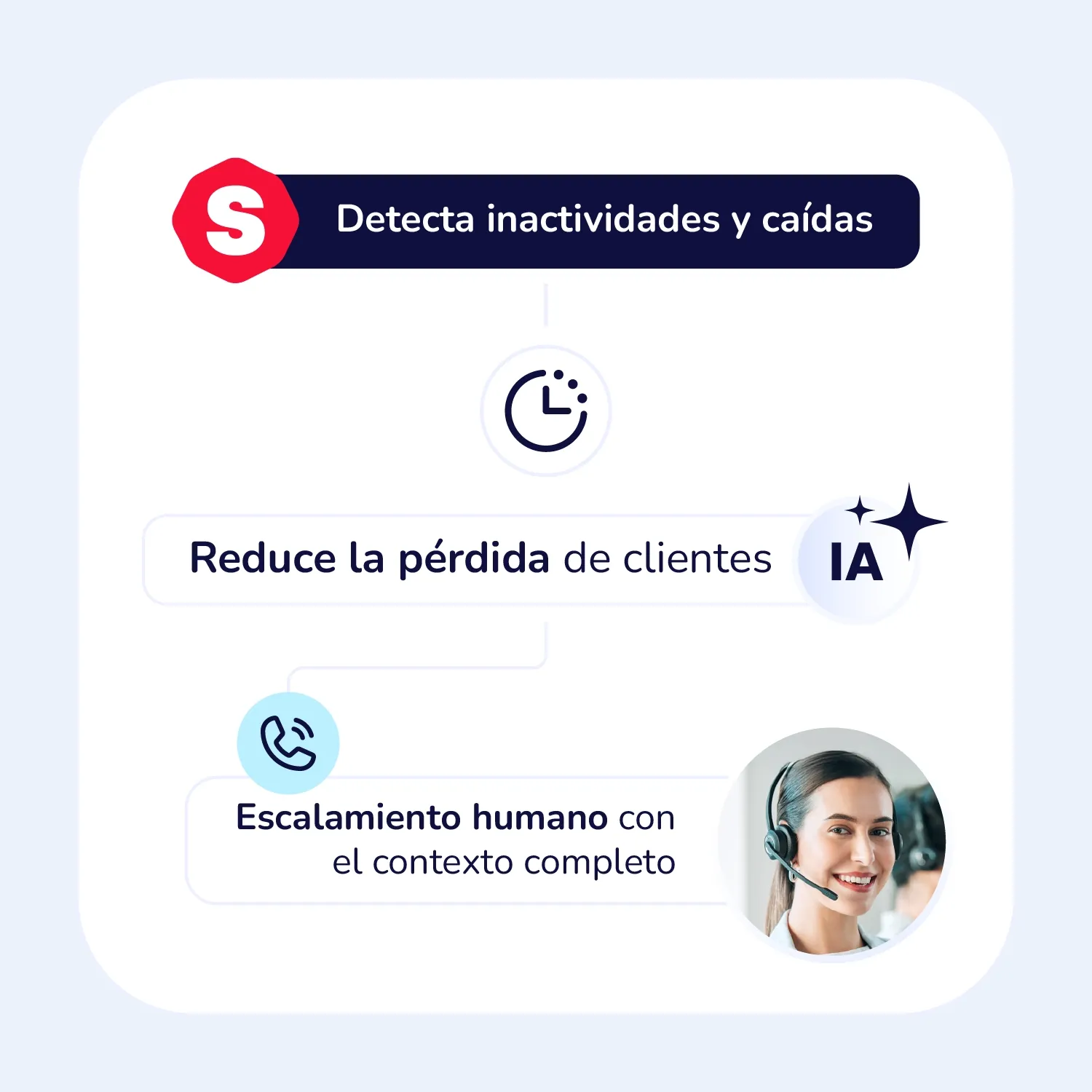 IA para señales de fuga