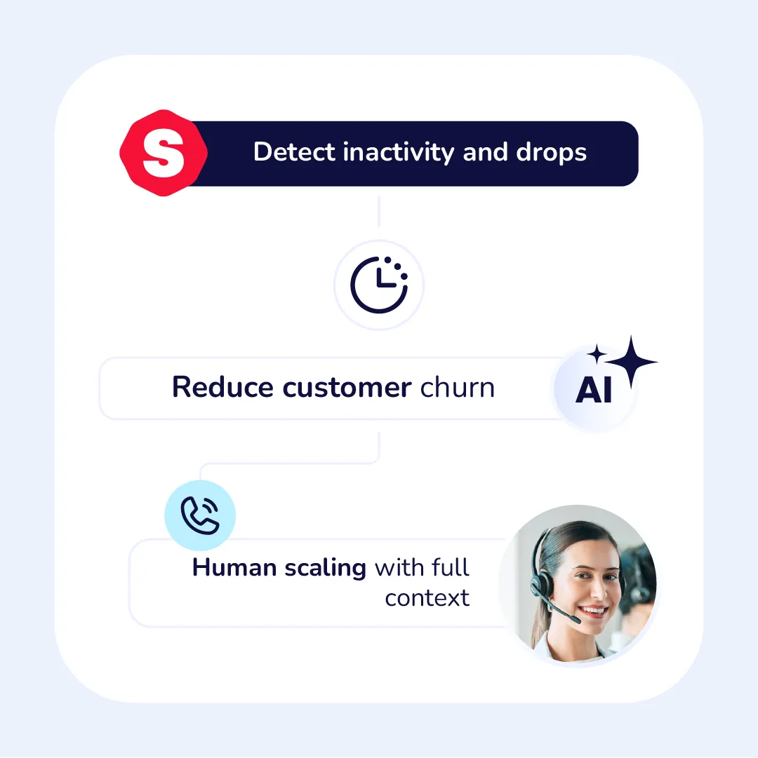 AI for churn signals