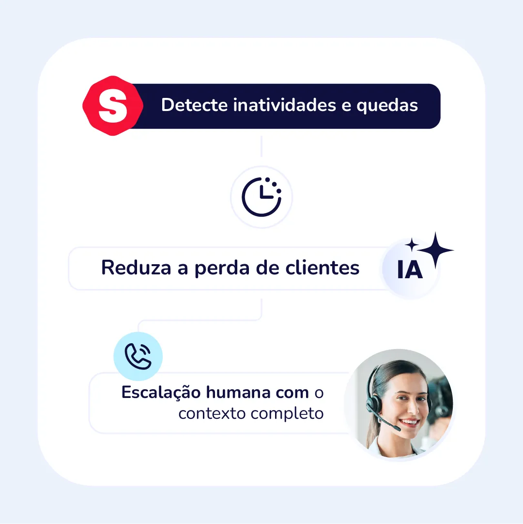 IA para sinais de evasão