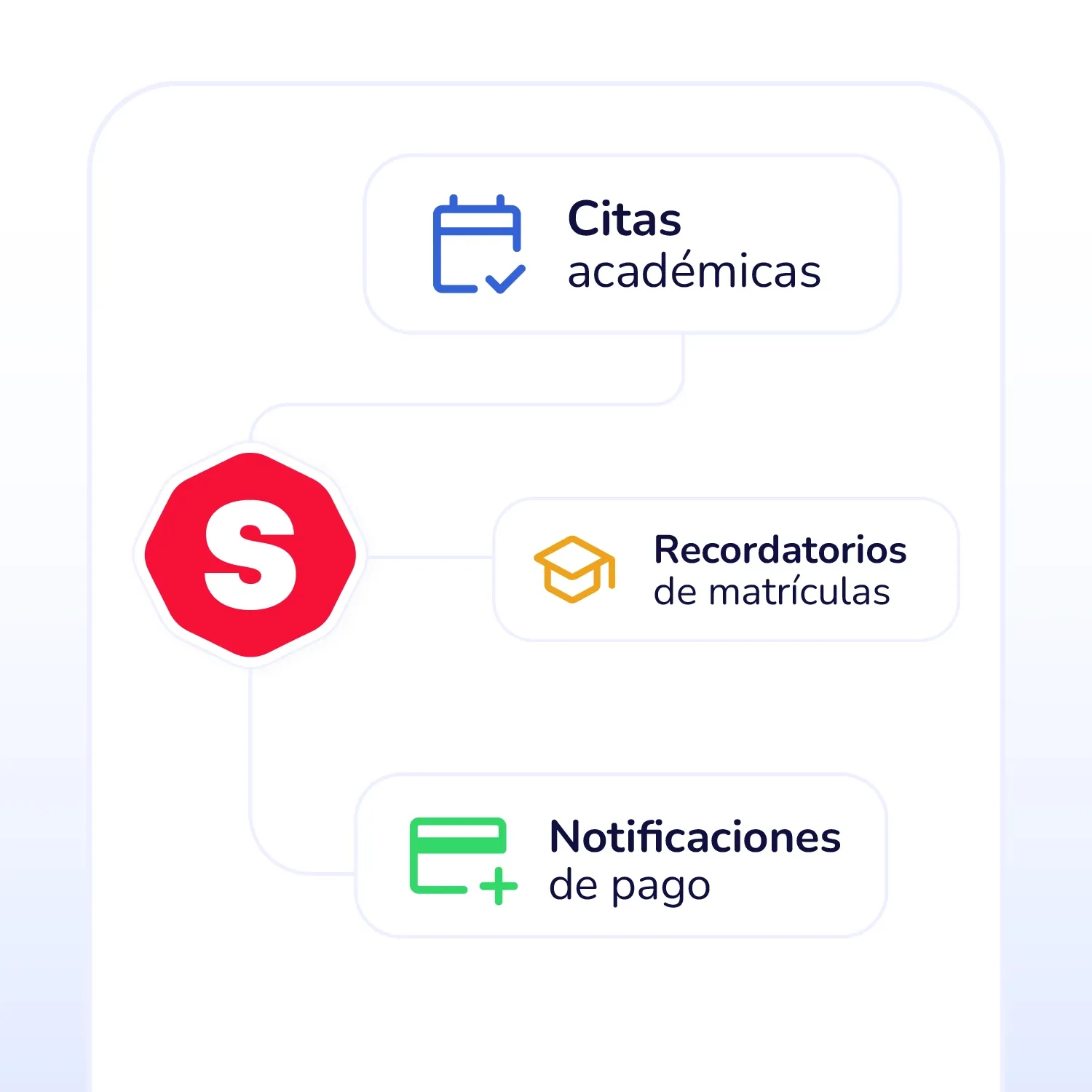 Procesos automatizados