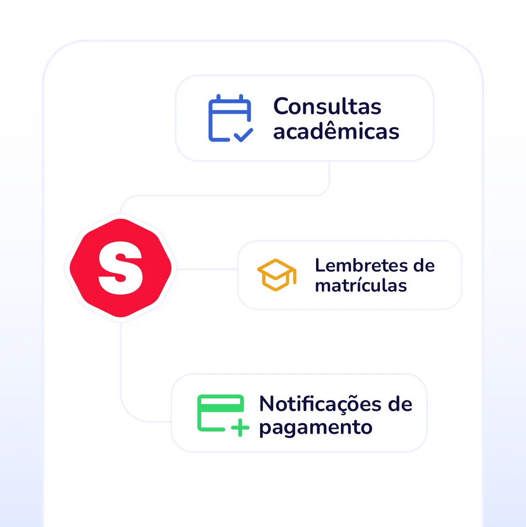Processos automatizados