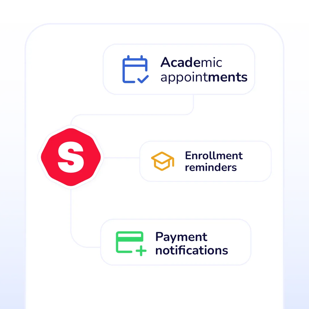 Automated processes