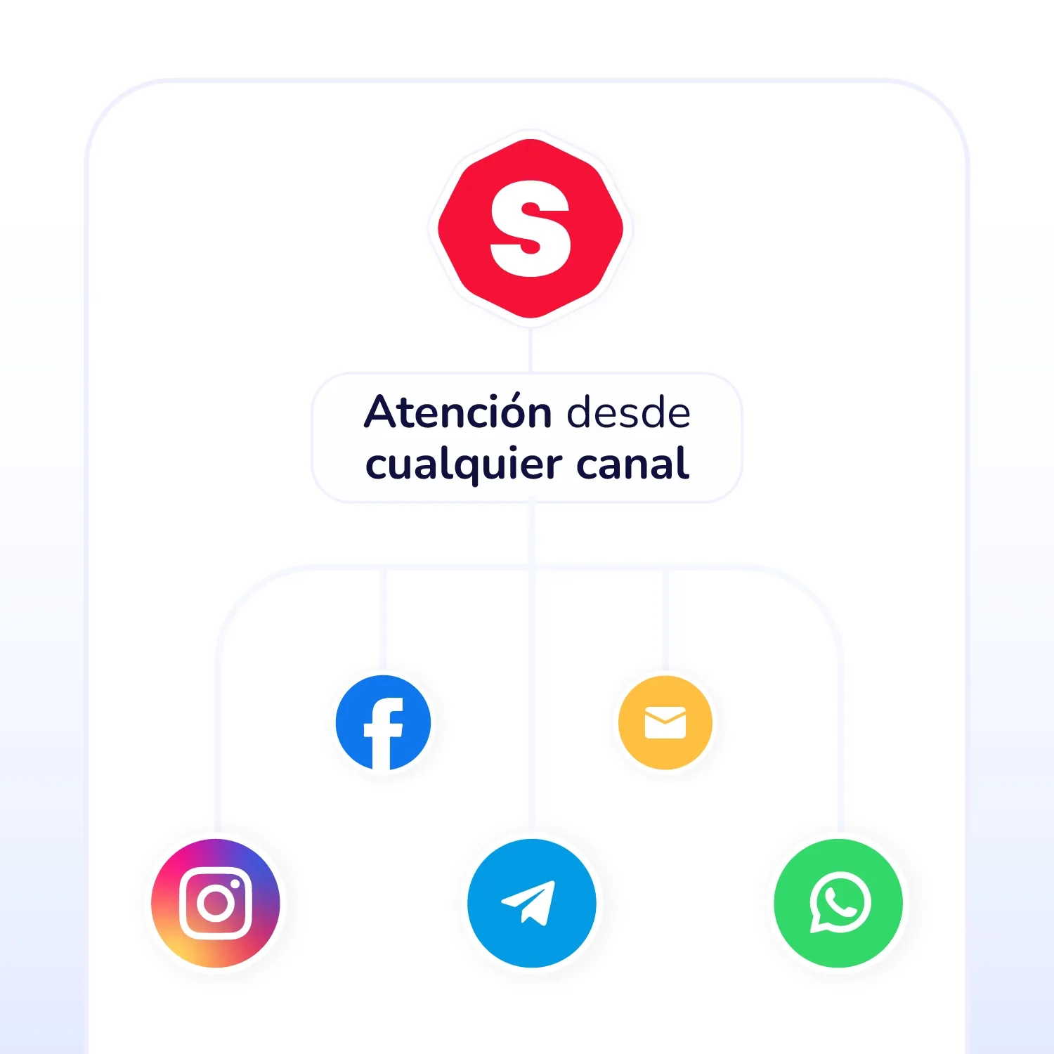 Software Omnicanal para Bancos y Fintech | Sagicc, image size:1500x1500