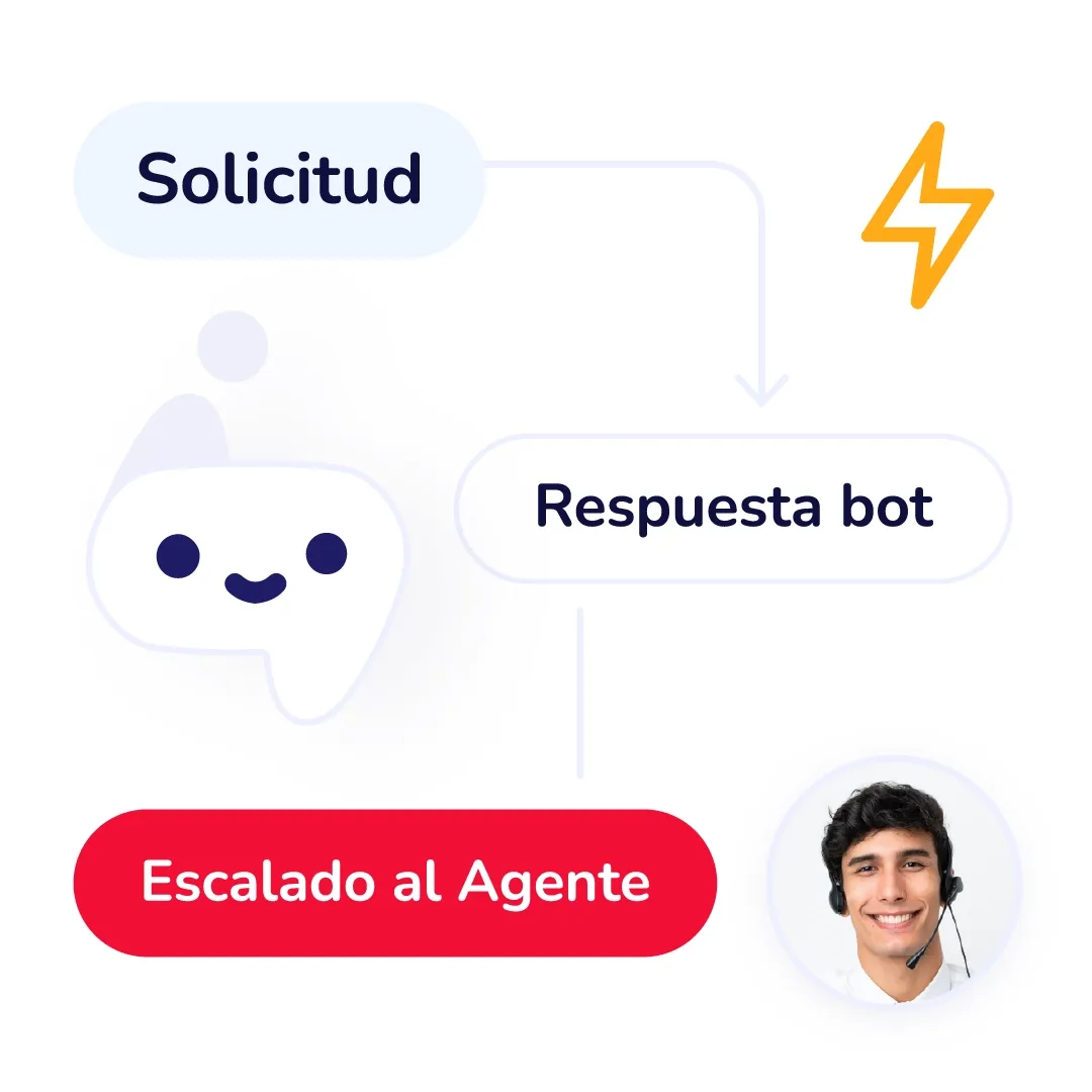 Bots y reglas de enrutamiento