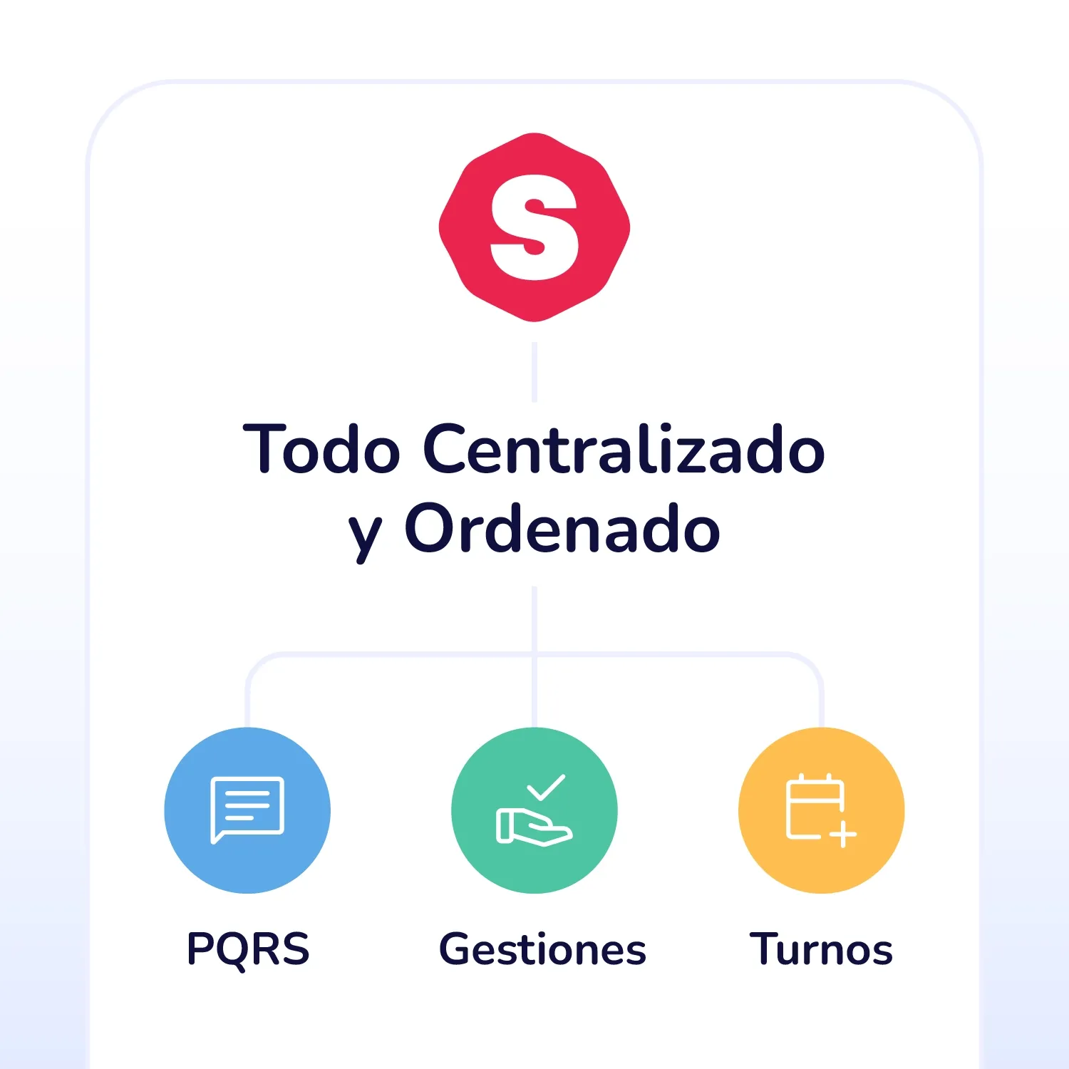 Centraliza las solicitudes más comunes