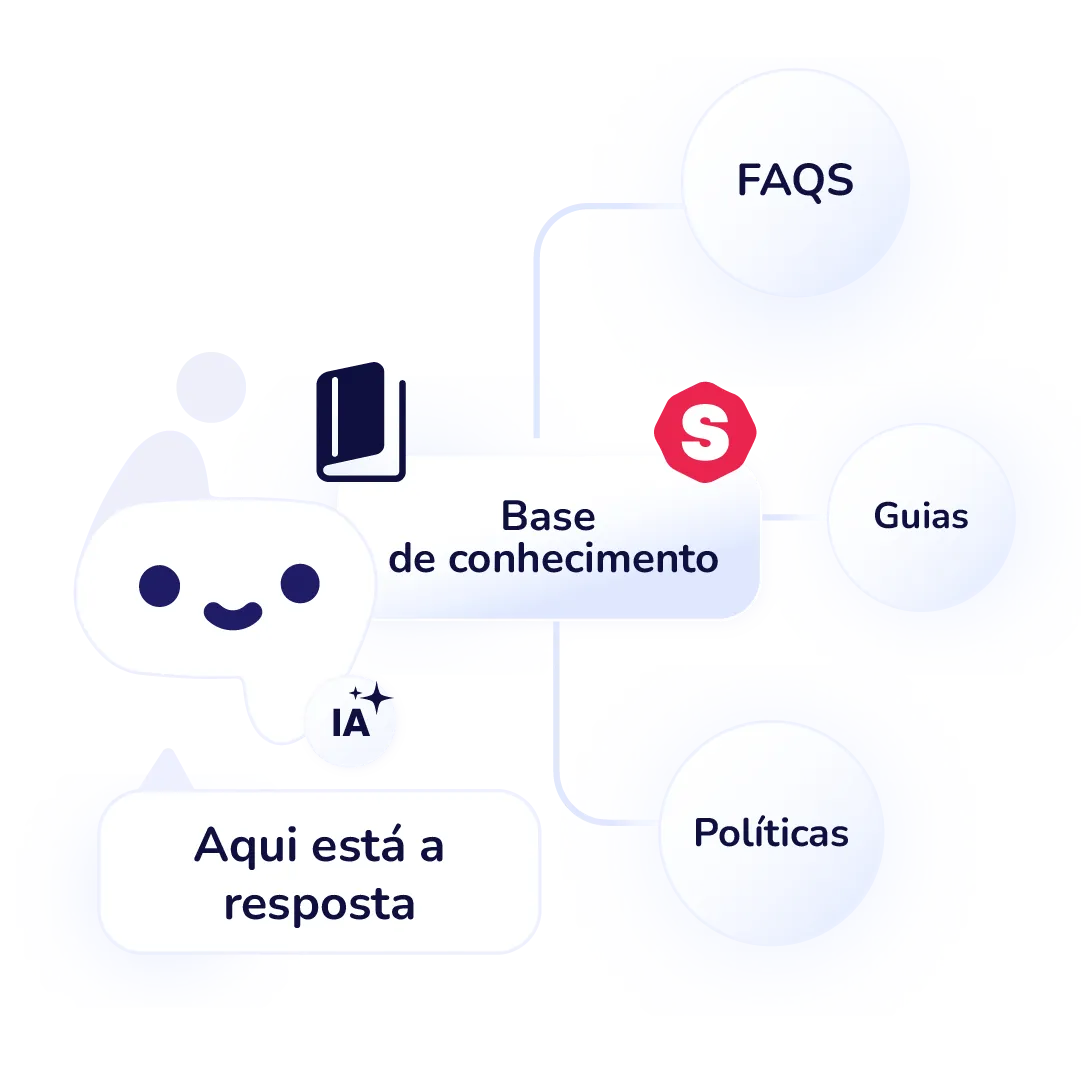 Conteudo centralizado e confiavel