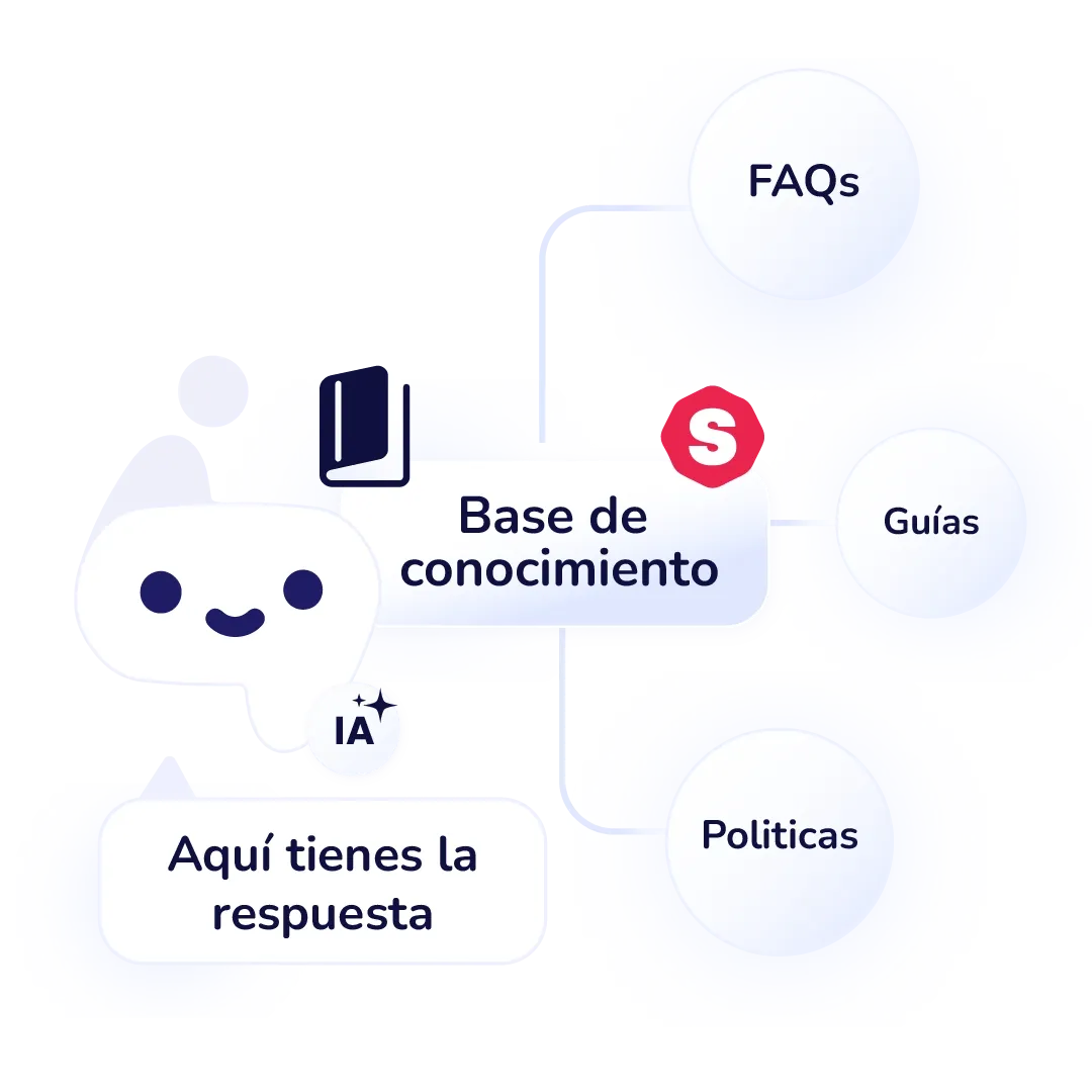 Contenido centralizado y confiable