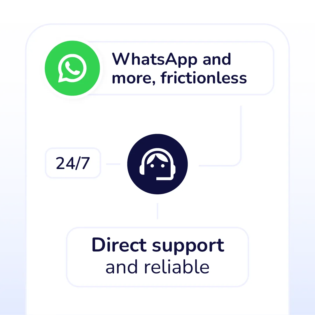 Meta Business Partner