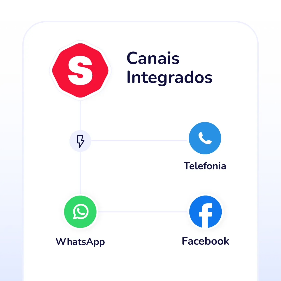 Quando as solicitações chegam de todos os lados