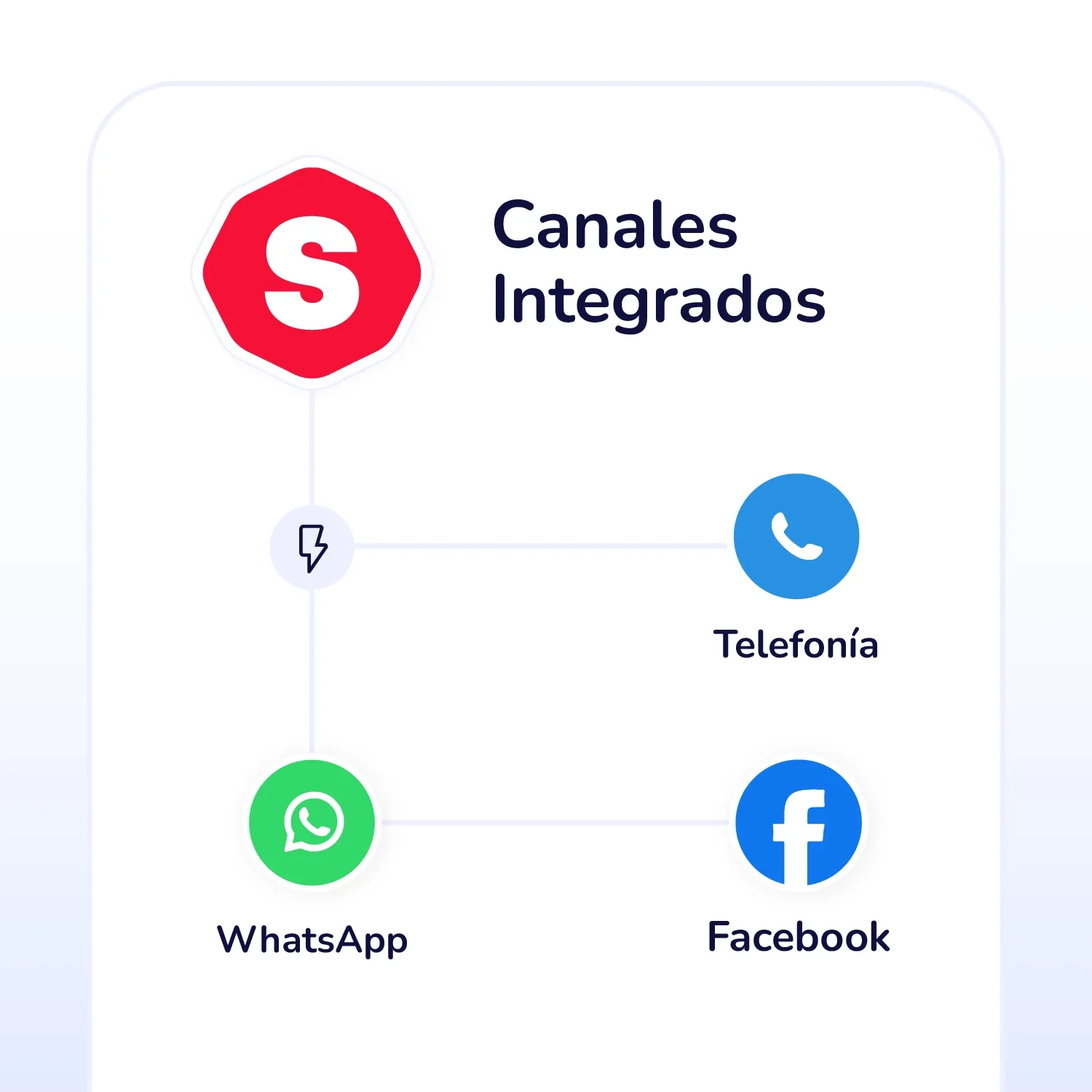 Cuando las solicitudes llegan por todos lados