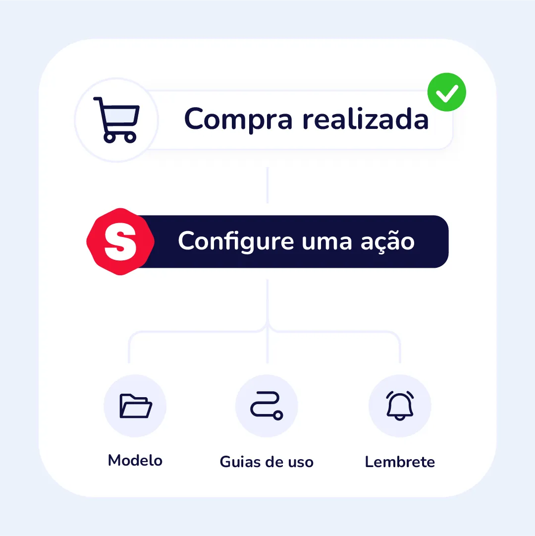 Eventos de fidelização