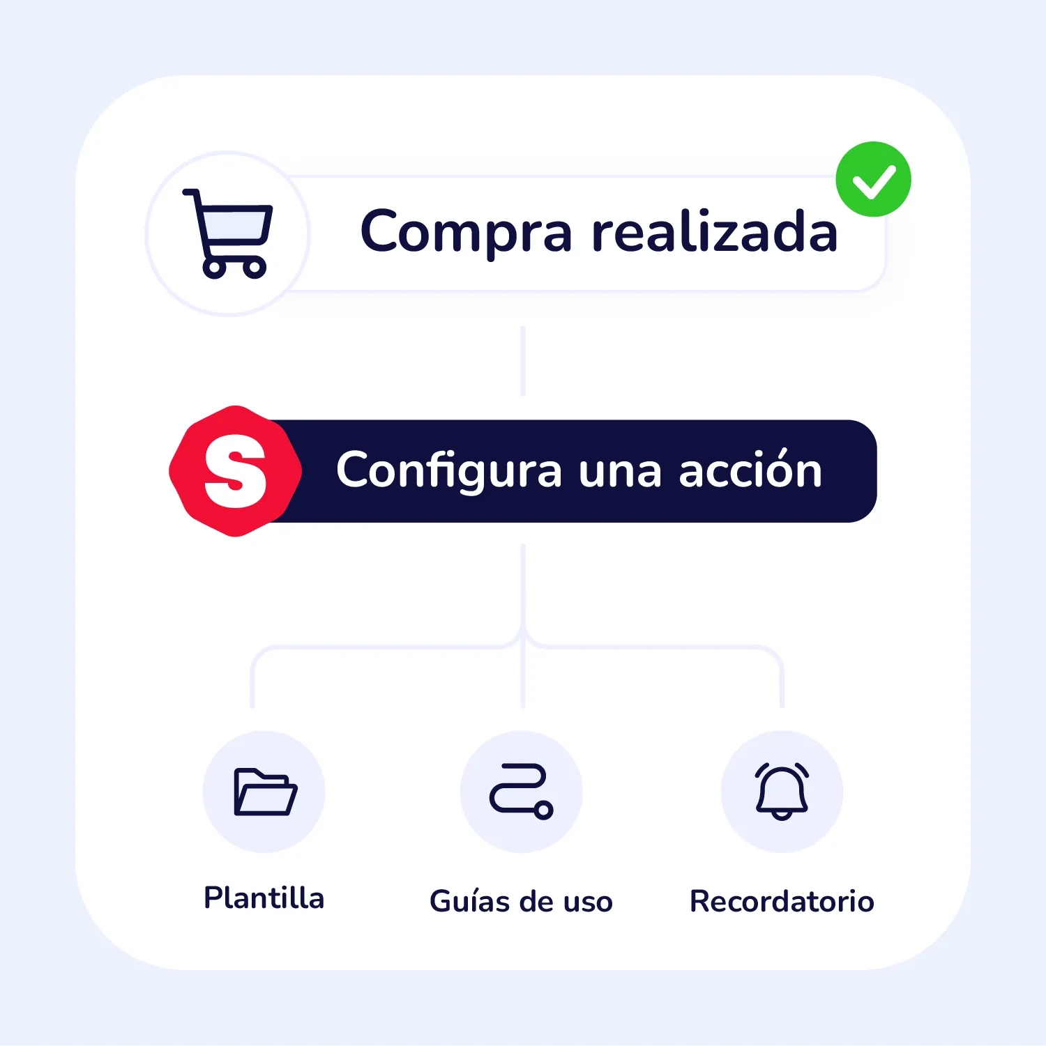 Eventos de fidelización