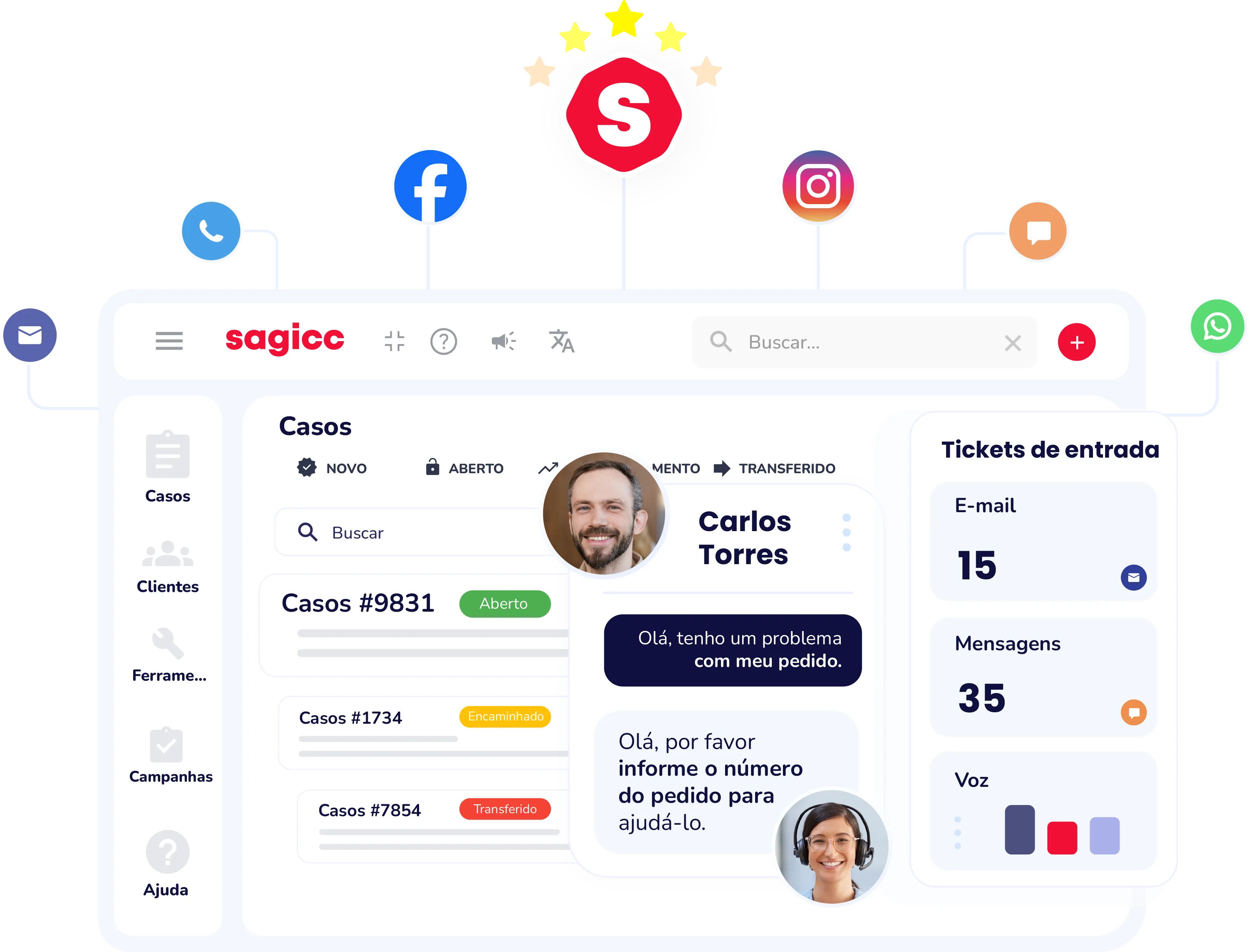 Comunicacoes unificadas na Sagicc