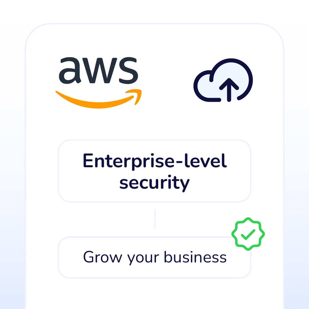 AWS Partner Network
