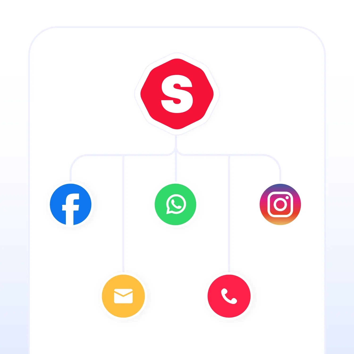 Implementación rápida de Sagicc