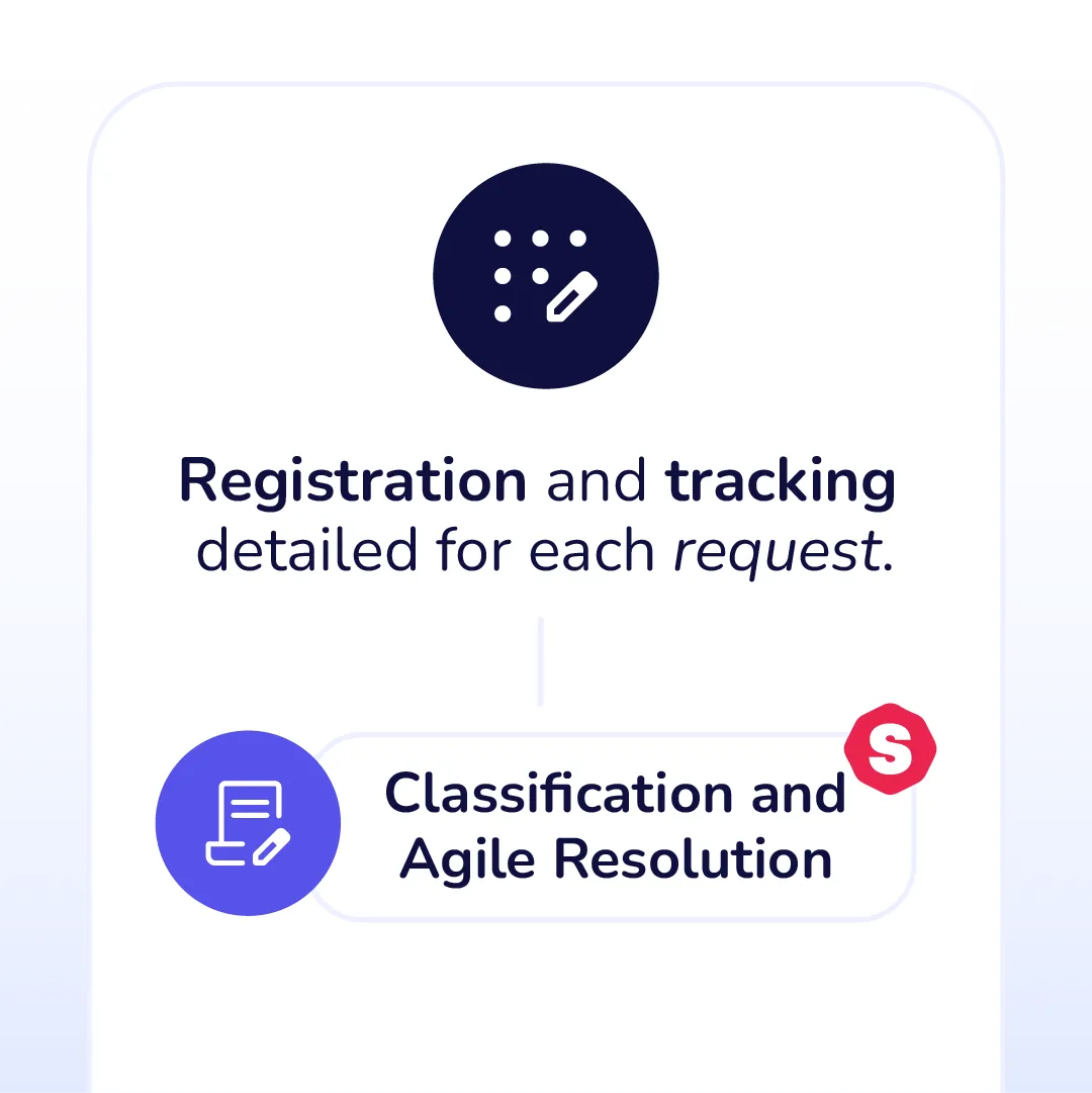 PQRS and Helpdesk