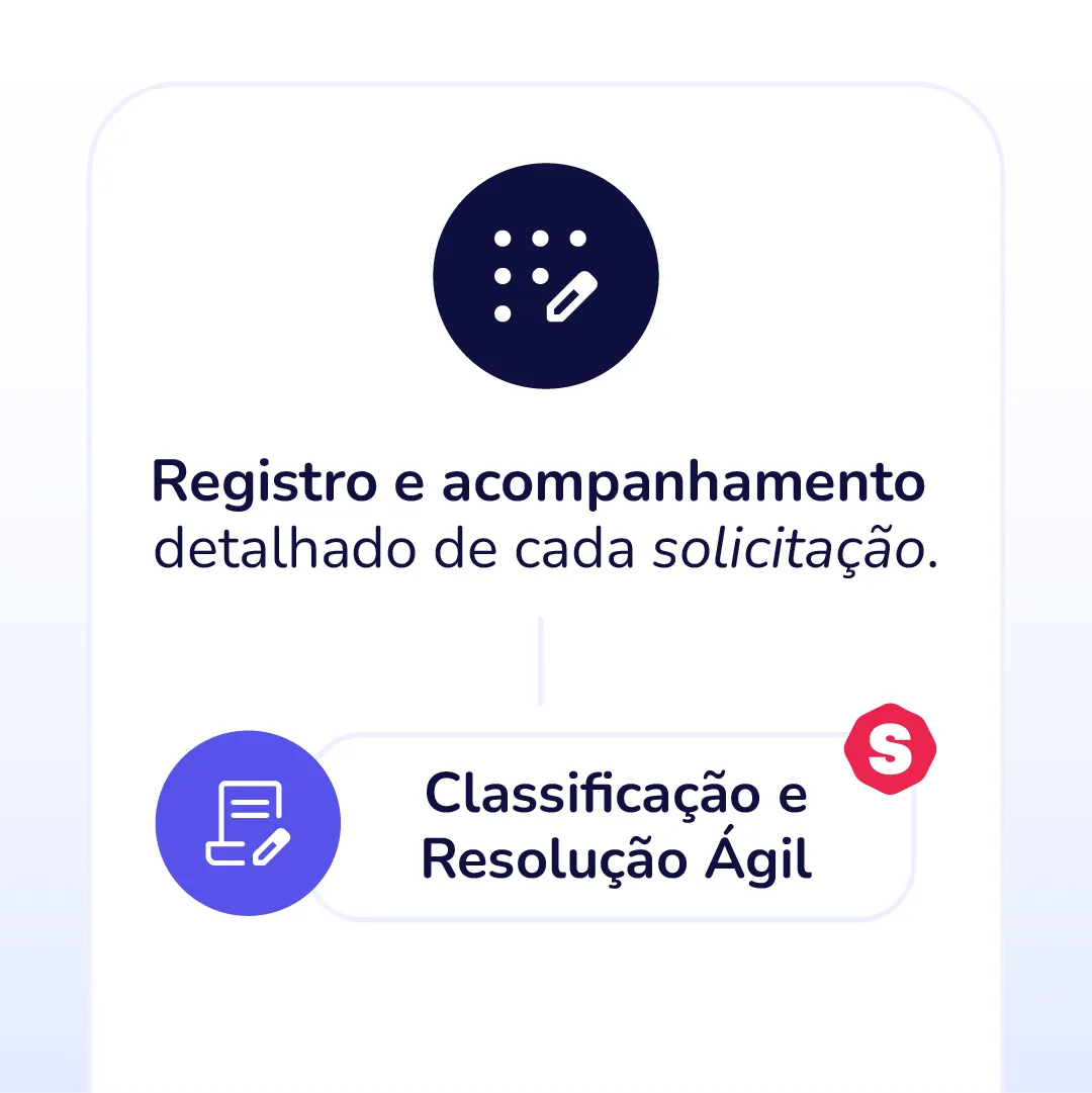 PQRS e Helpdesk