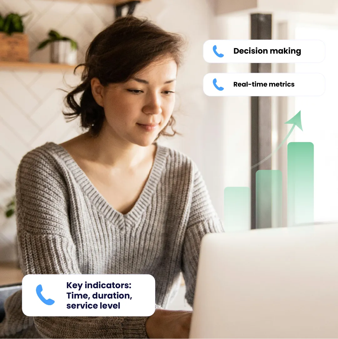 Real-time metrics