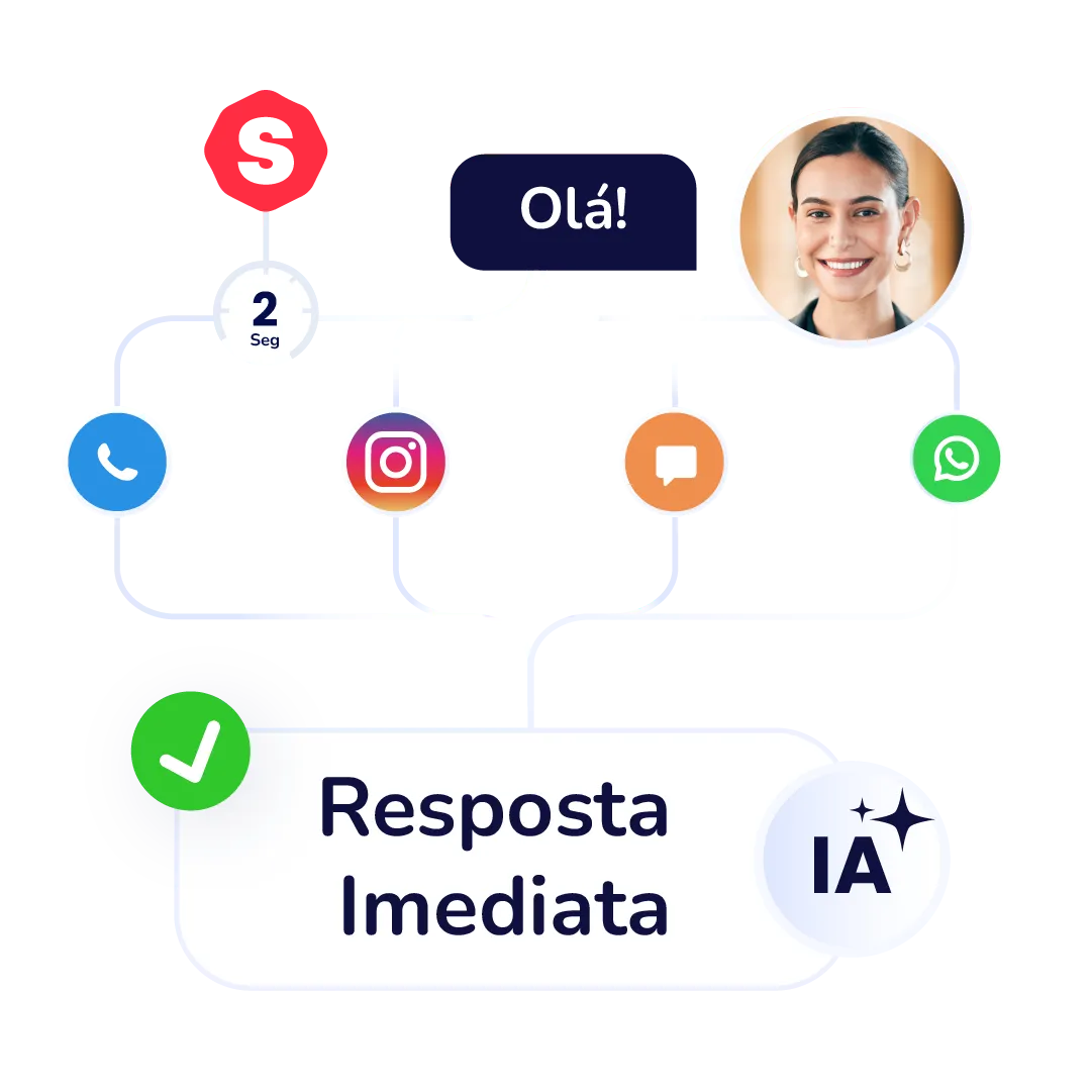 Atendimento no chat ao vivo