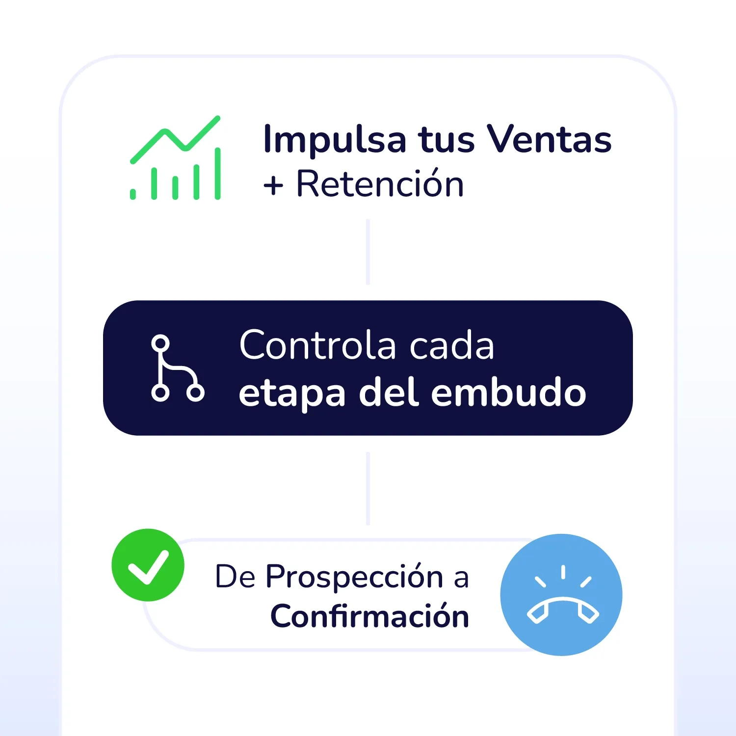 Ventas y retención