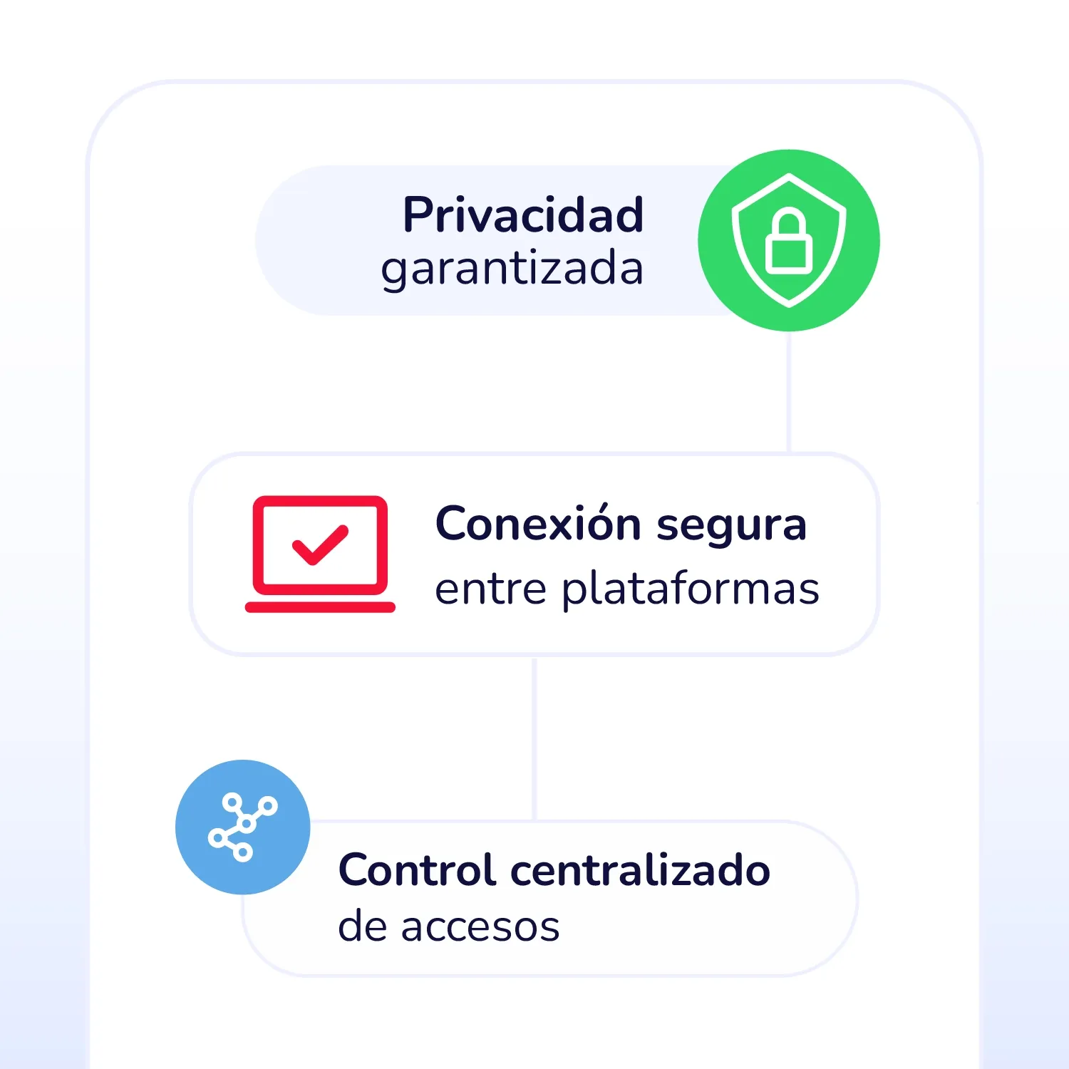 Contexto na conversação