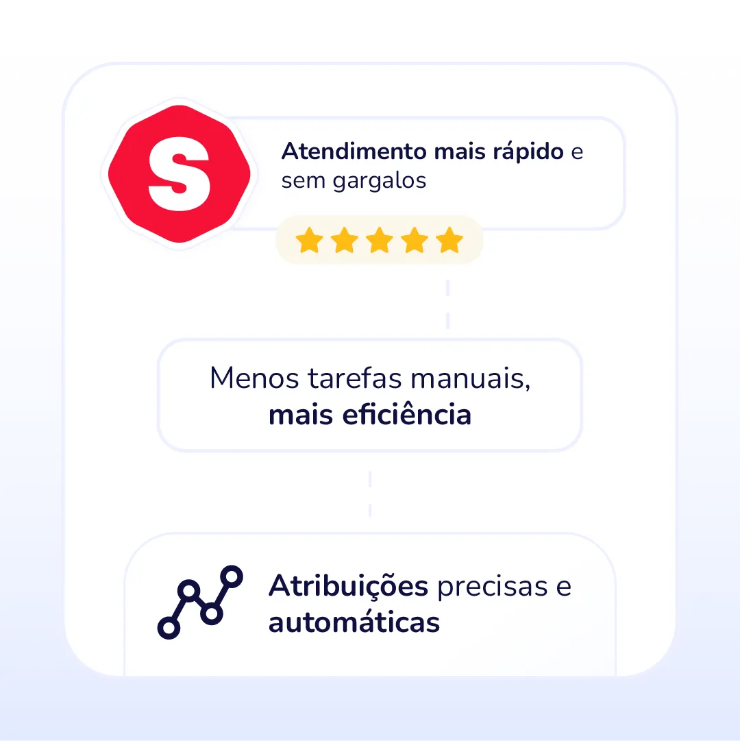 Workflows inteligentes