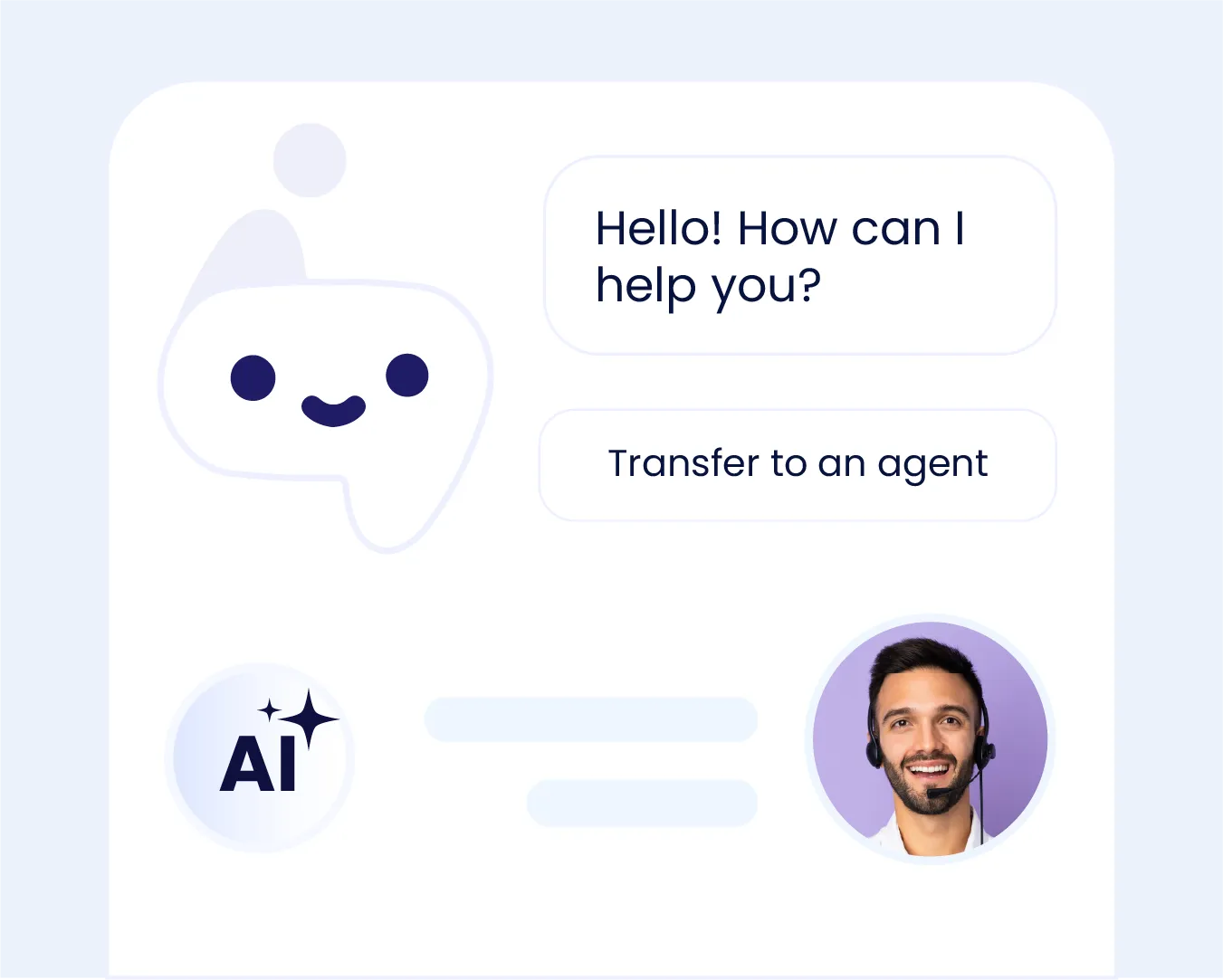 AI-powered voicebots