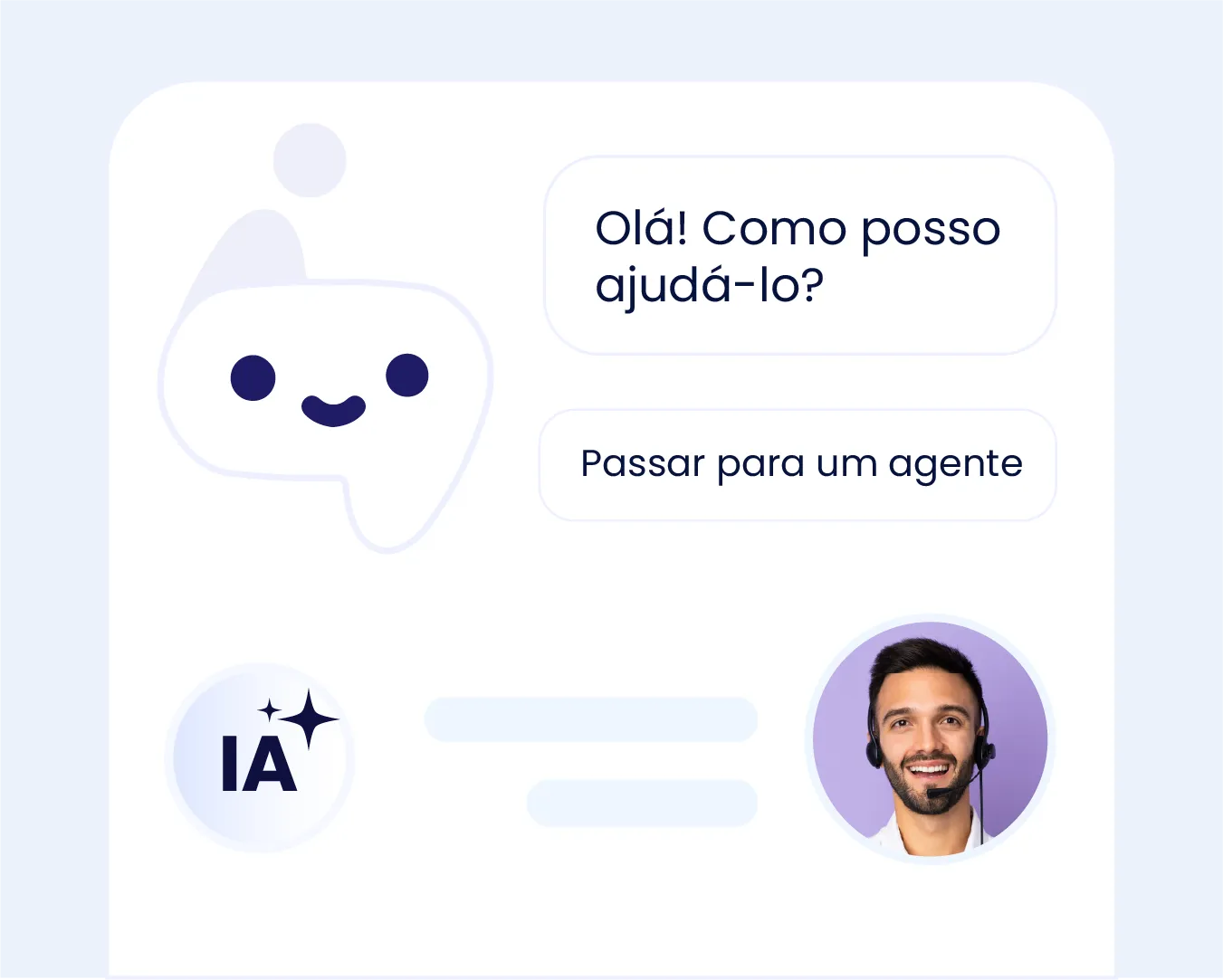 Voicebots com IA