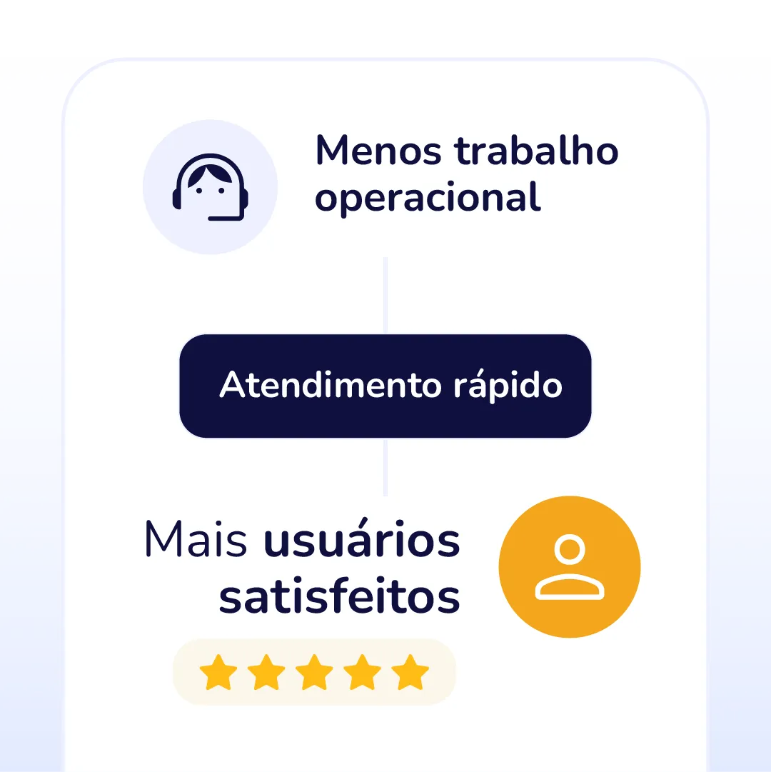 Quando a operação depende de tarefas manuais