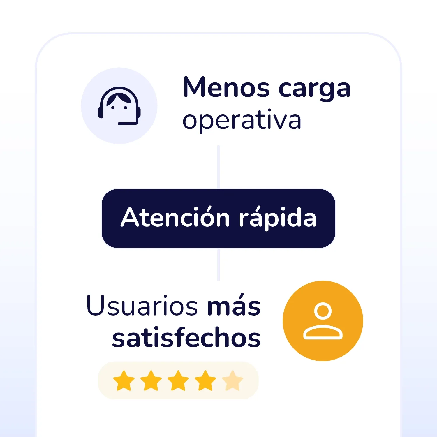 Cuando la operación depende de tareas manuales