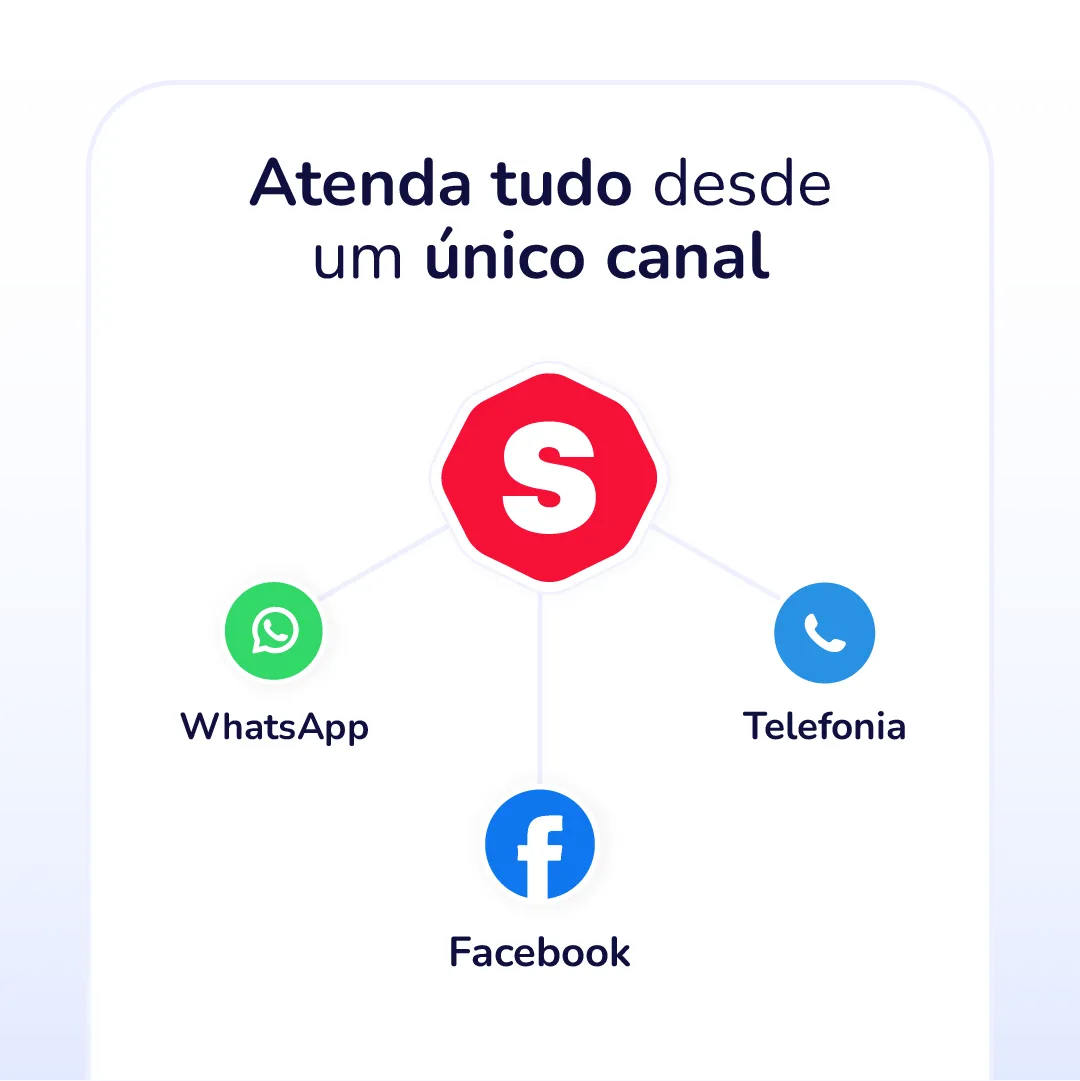 Canais unificados