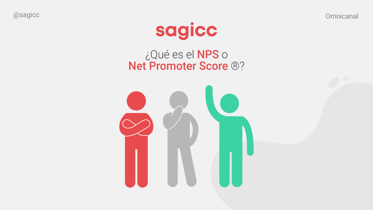 Íconos de personas preguntando sobre NPS o Net promoter Score